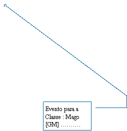 Line Callout 4: Evento para a Classe : Mago[GM] .